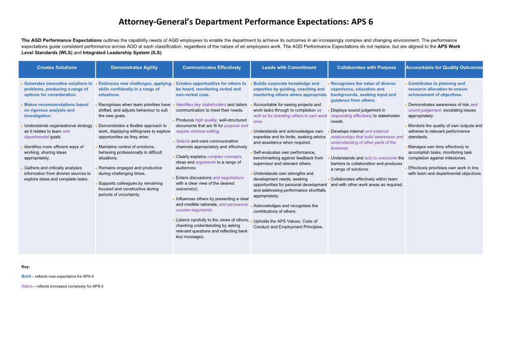 Attorney-General S Department Performance Expectations: APS 6