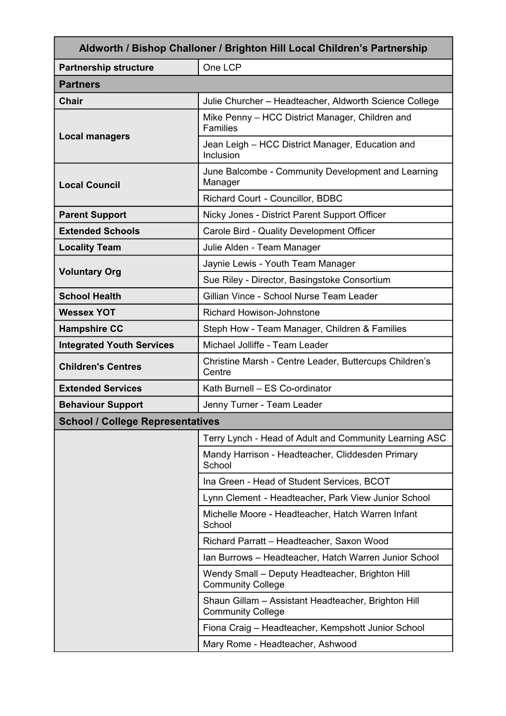 North and East Hampshire - Basingstoke