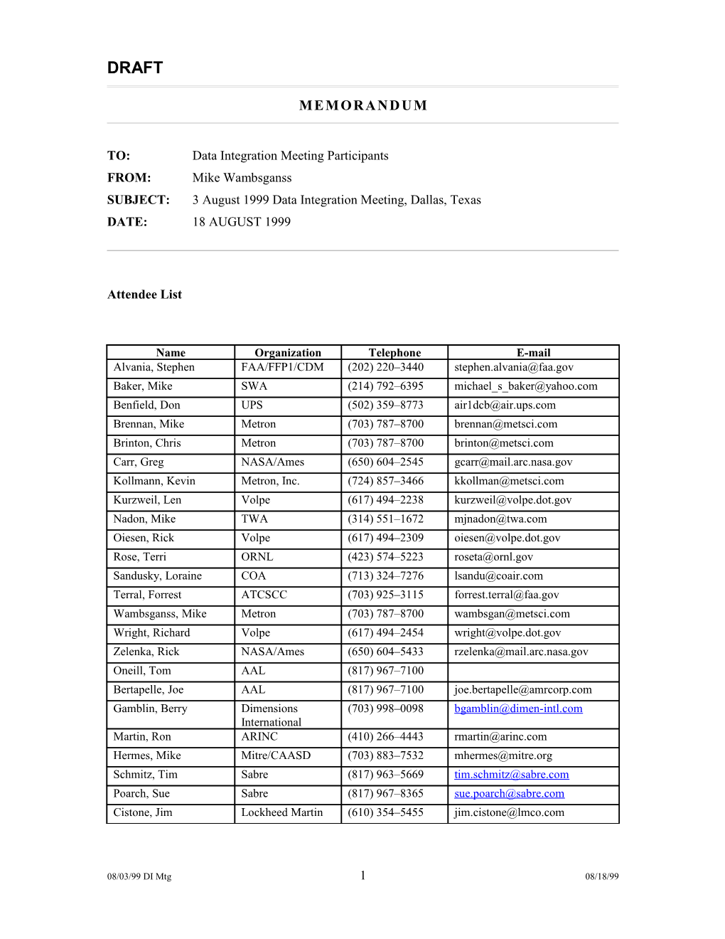 TO:Data Integration Meeting Participants