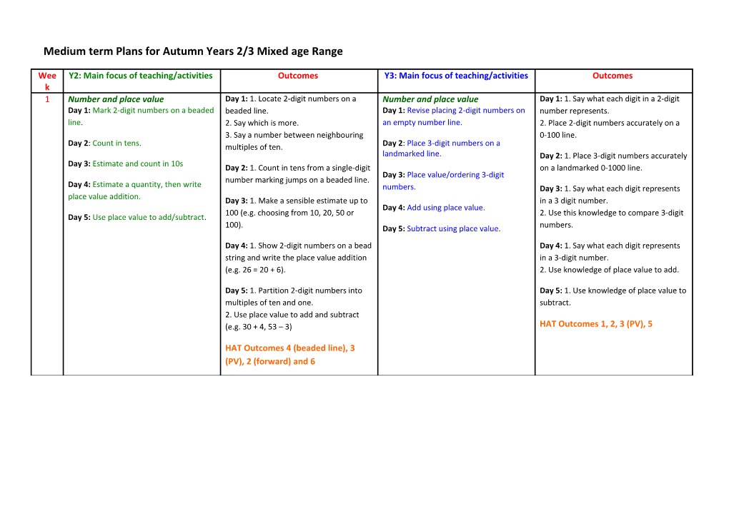 Medium Term Plans for Spring Years 1/2 Mixed Age Range