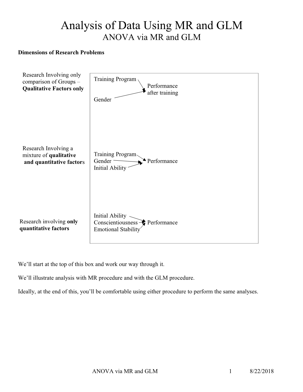 Dimensions of Research