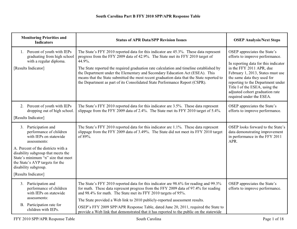 IDEA 2012 South Carolina Part B Annual Performance Report Determination Table (MS Word)