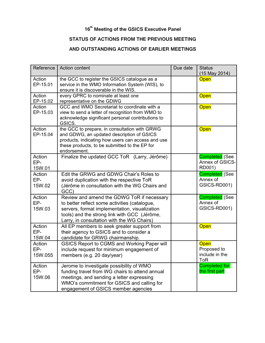 List of Actions from Ep-14