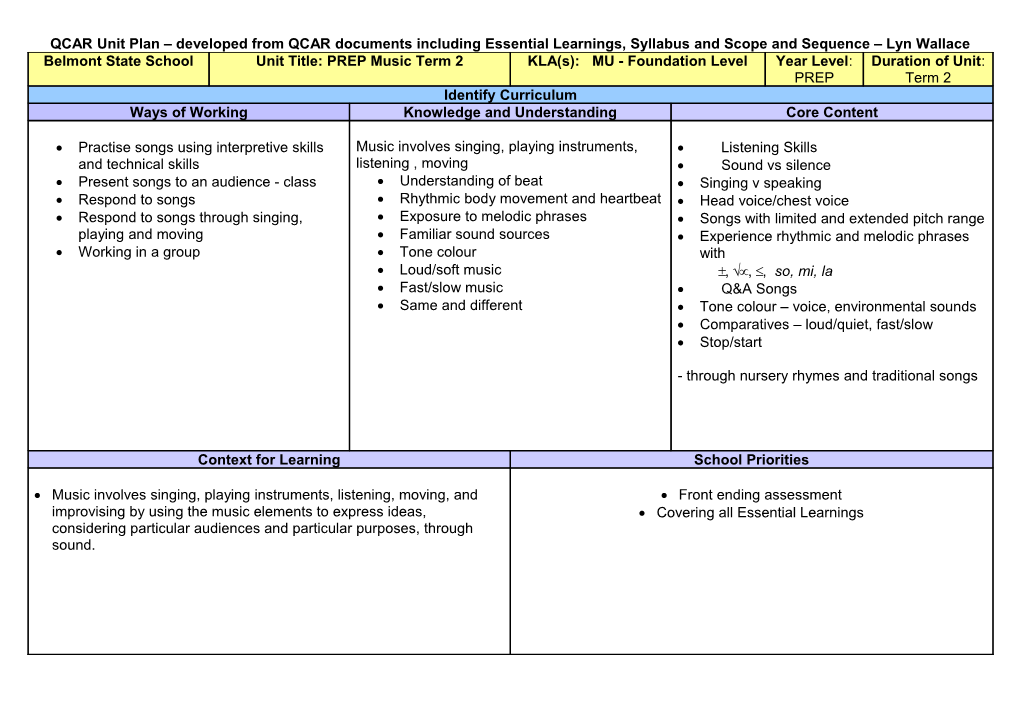 QCAR Unit Planner Using Essential Learnings