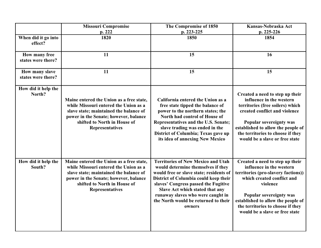 The Issue of Slavery: P. 220