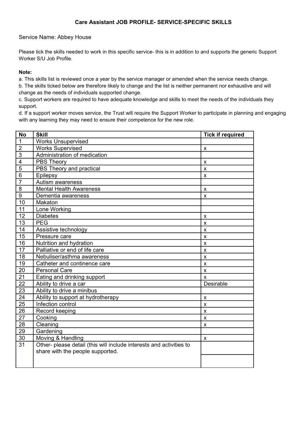 Care Assistant JOB PROFILE- SERVICE-SPECIFIC SKILLS