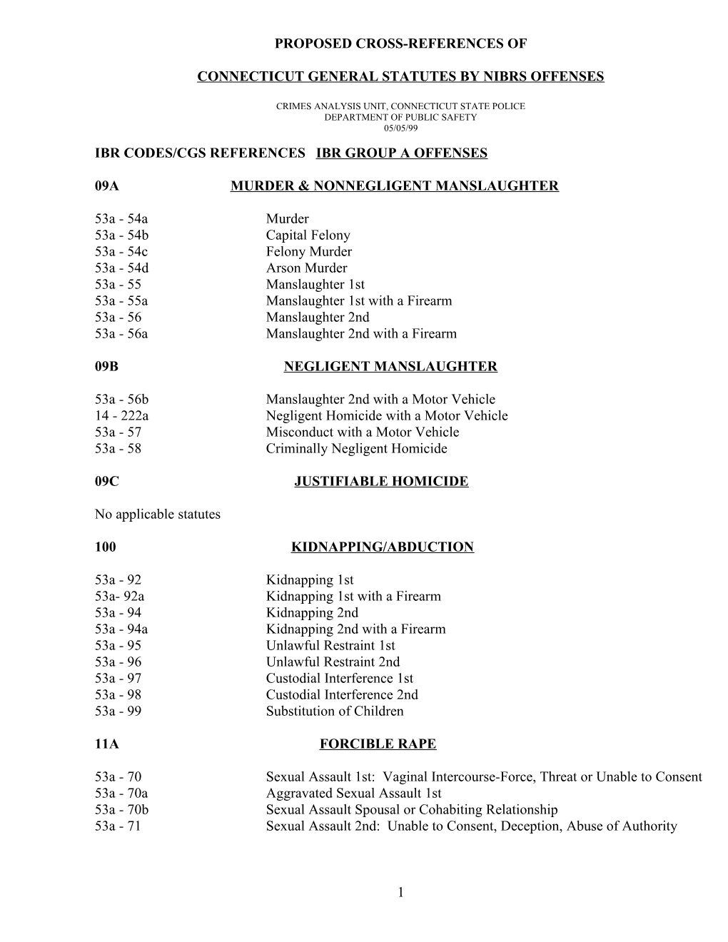 Proposed Cross-References Between