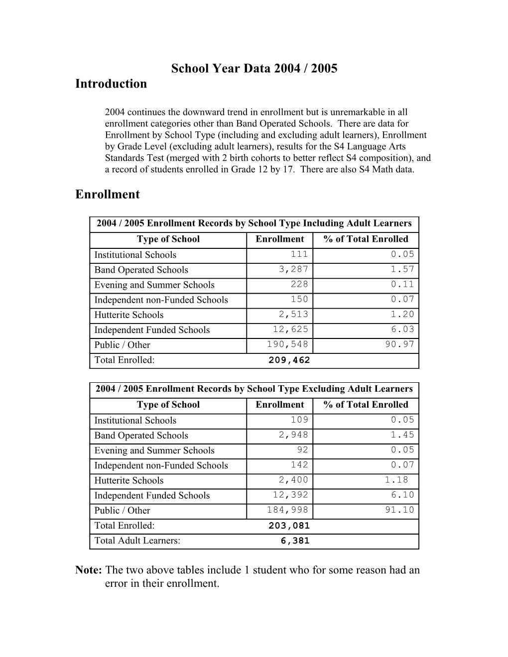 Concept Draft School Year Data 1995