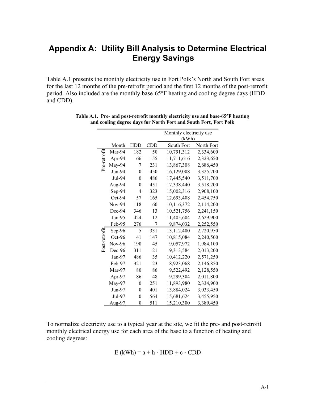 Appendix A: Utility Bill Analysis to Determine Electrical Energy Savings
