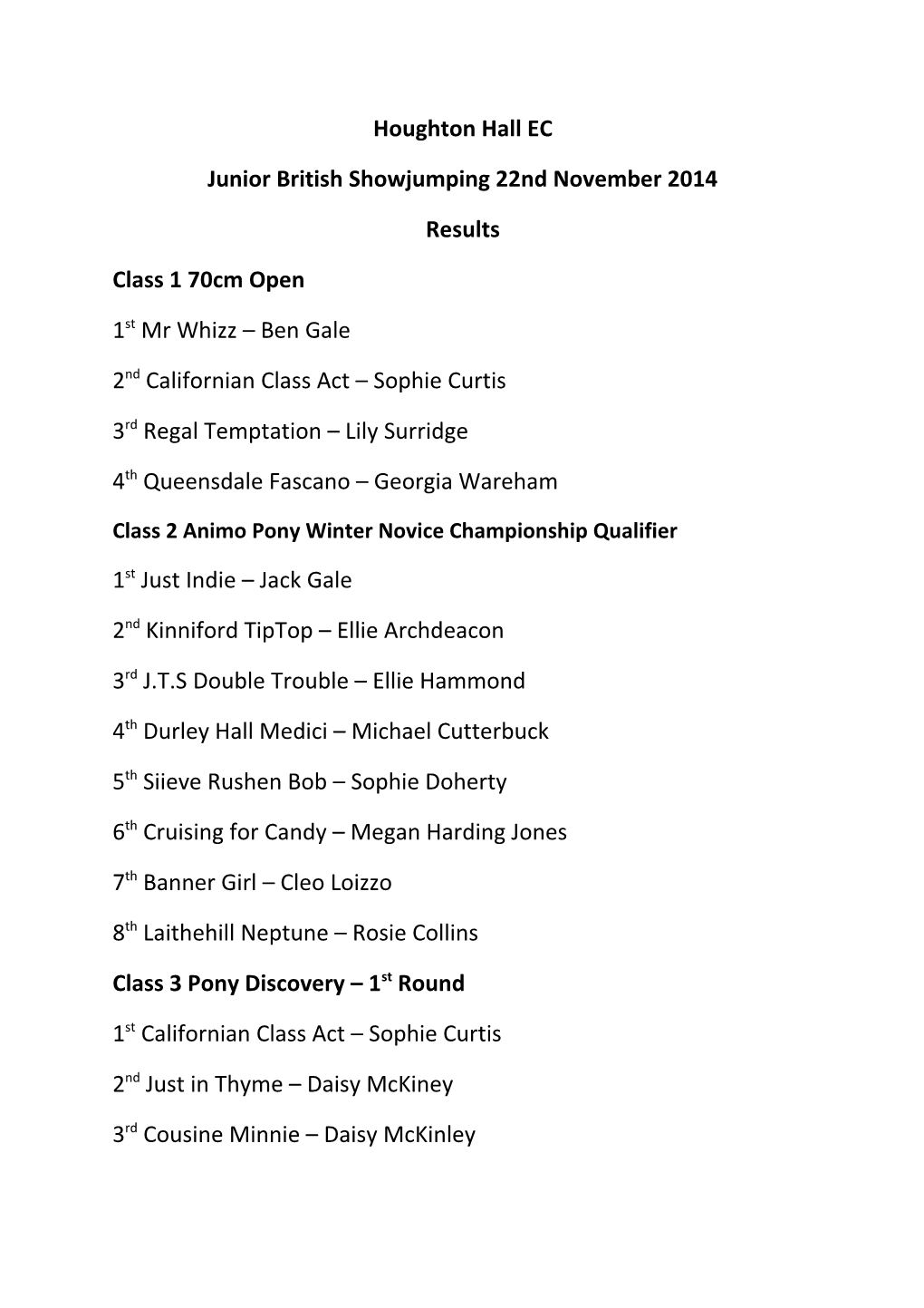 Junior British Showjumping 22Ndnovember 2014