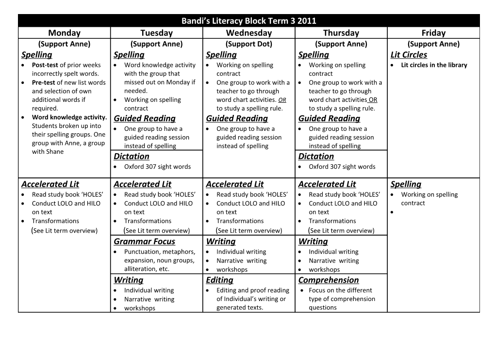 Bandi S Literacy Block Term 3 2011