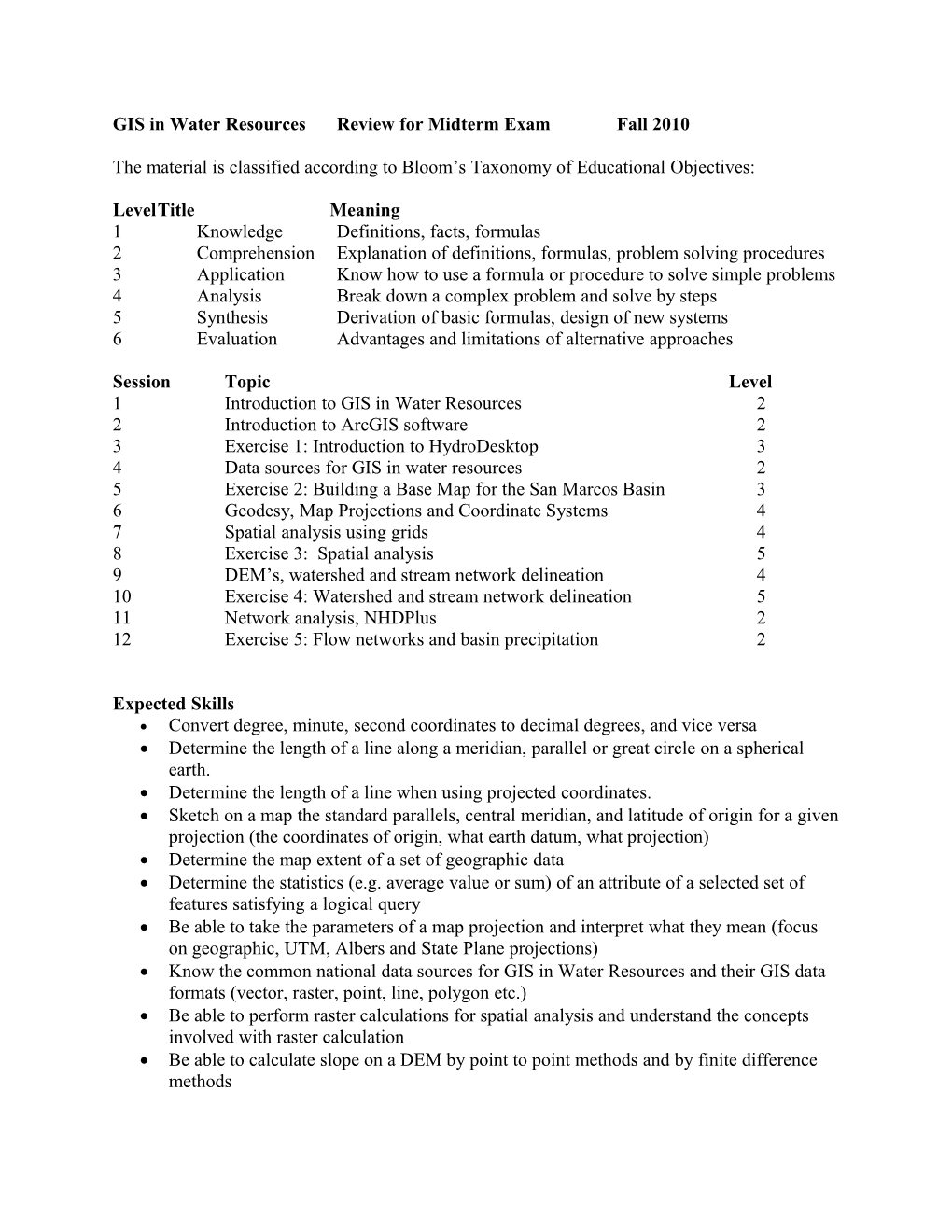 GIS in Water Resources Review for Midterm Exam Fall 2010