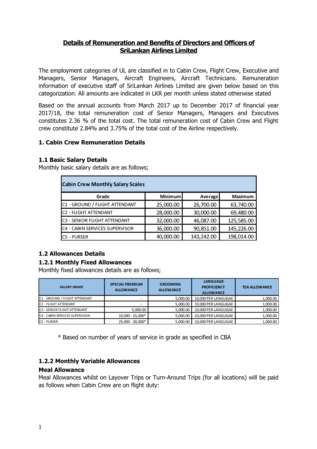 Details of Remuneration and Benefits of Directors and Officers of Srilankan Airlines Limited