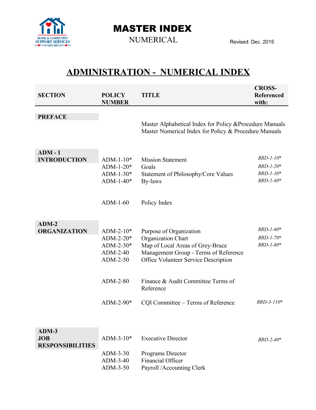 Administration - Numerical Index