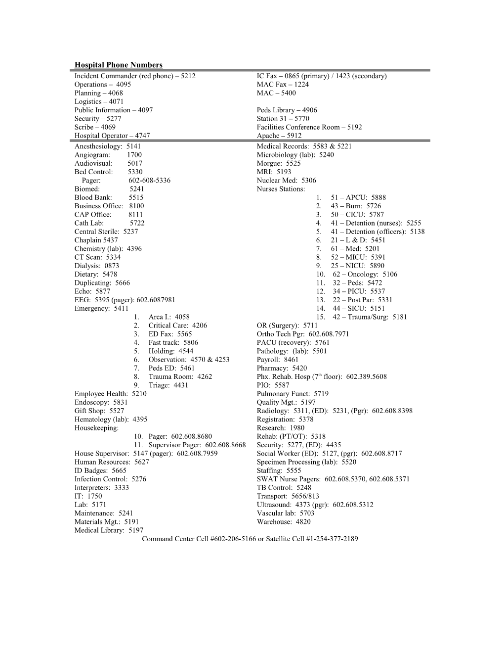 Hospital Phone Numbers