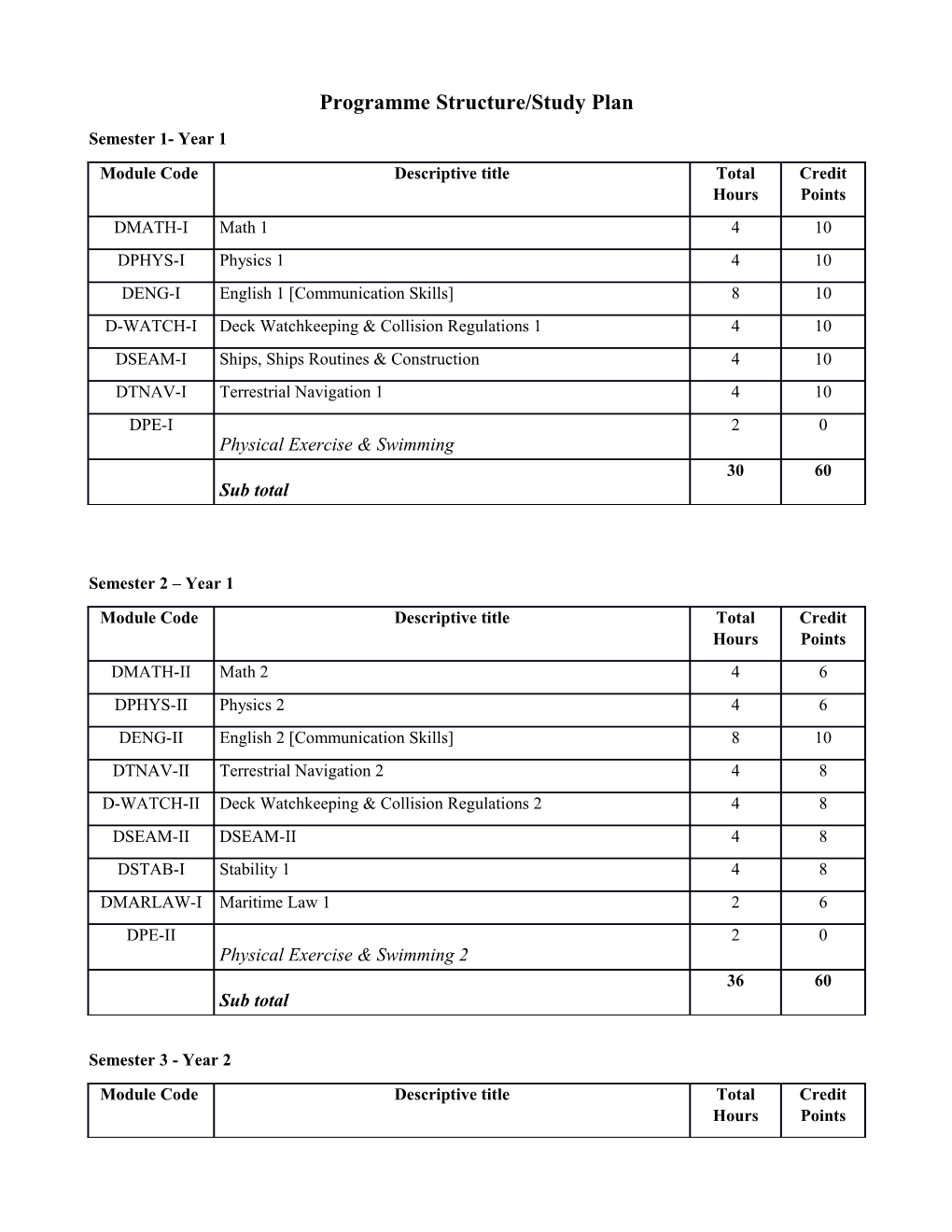 Programme Structure/Study Plan