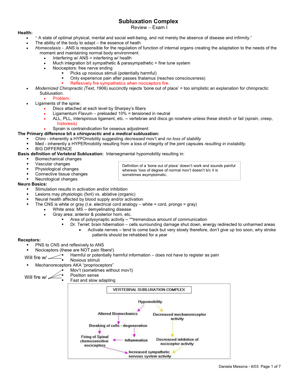 Subluxation Complex