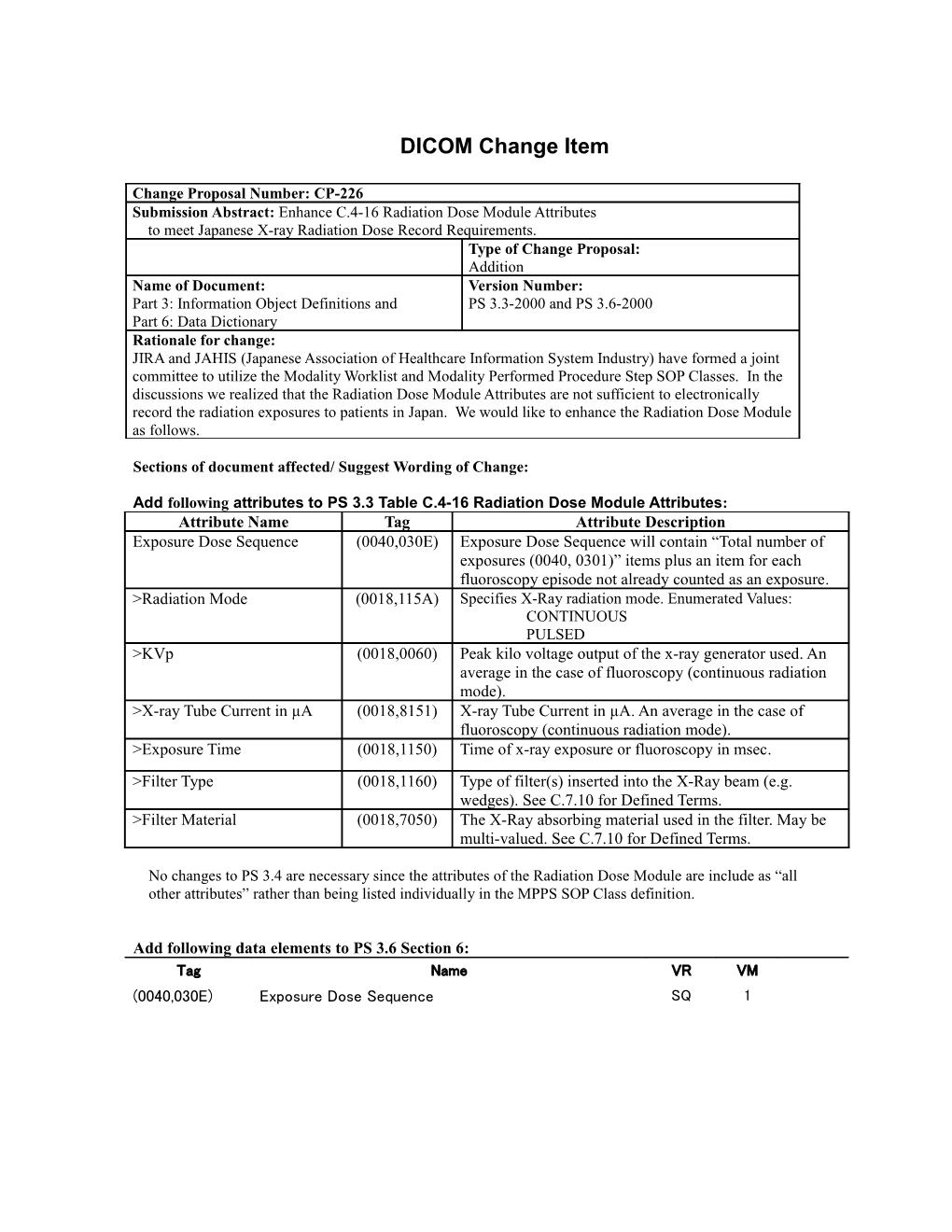 Radiation Dose Enhancement