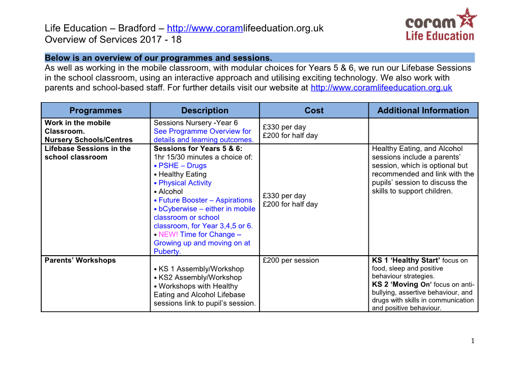 Below Is an Overview of Our Programmes and Sessions