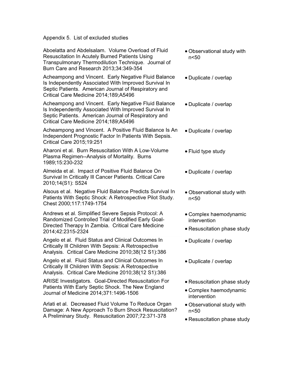 Appendix 5. List of Excluded Studies