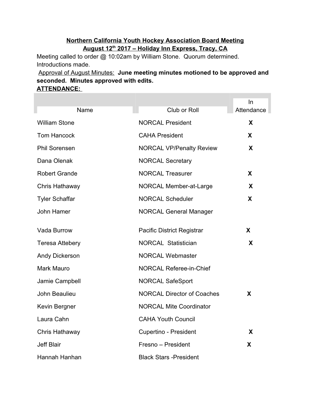 Northern California Youth Hockey Association Board Meeting