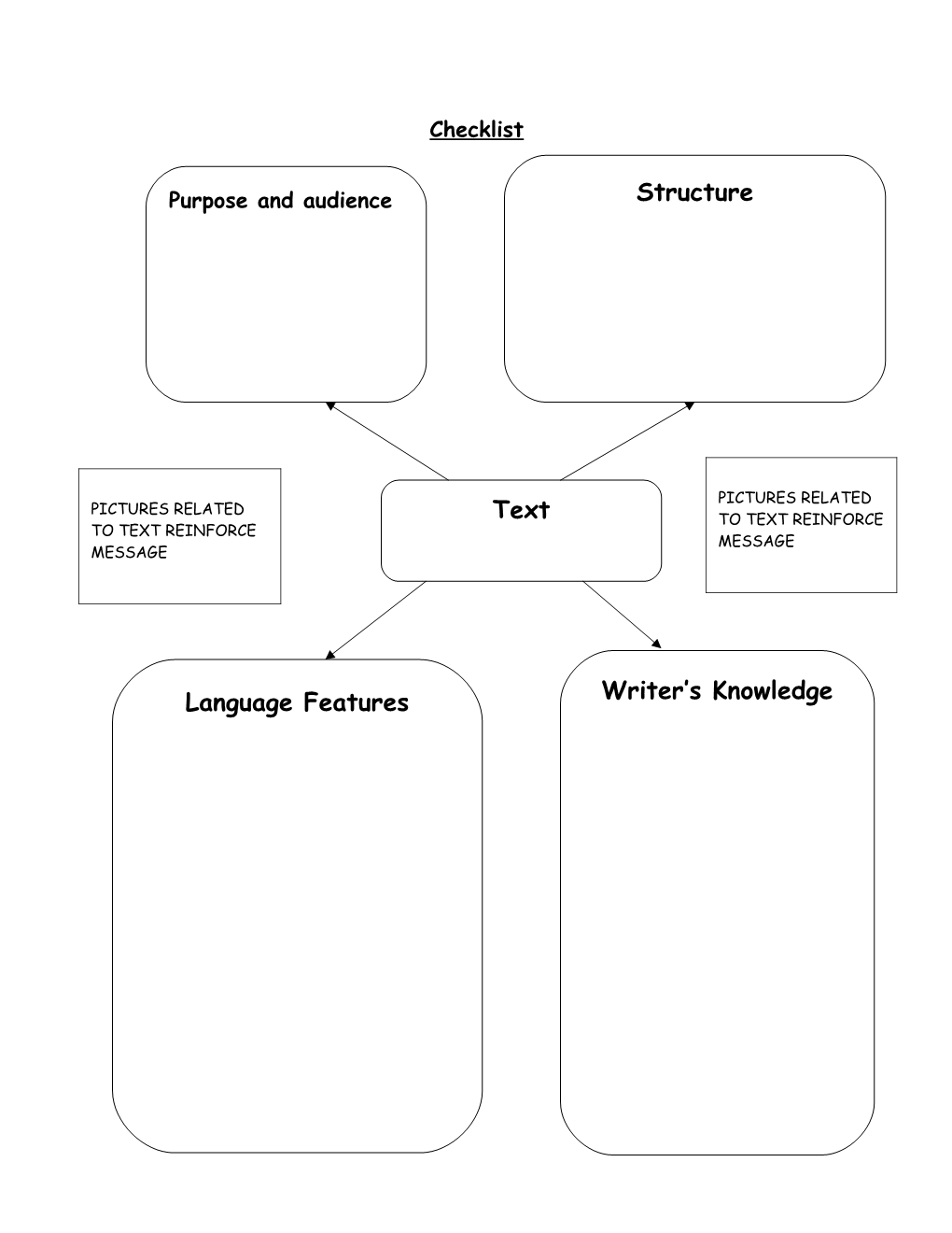 Text-Type Check List Web