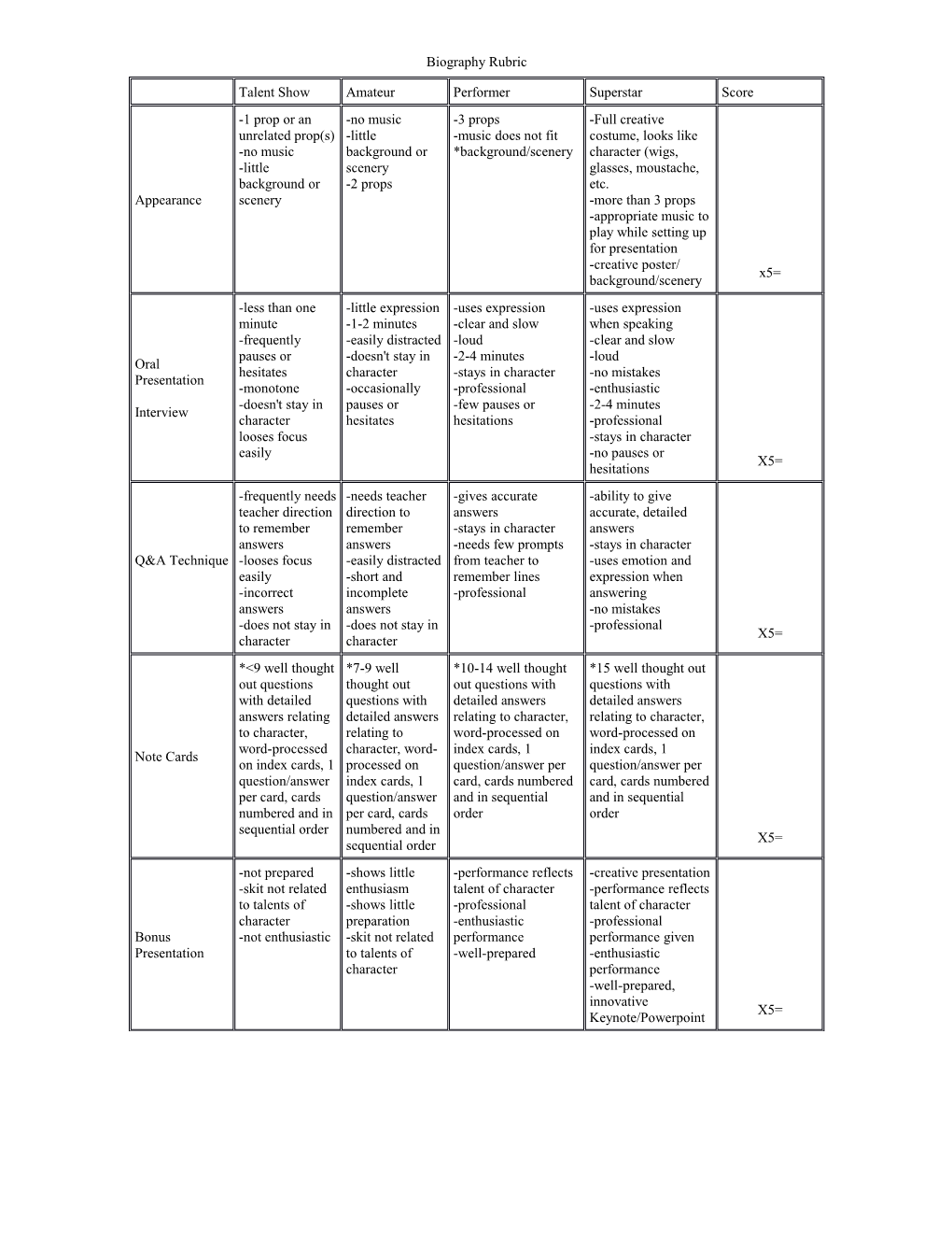 Biography Rubric