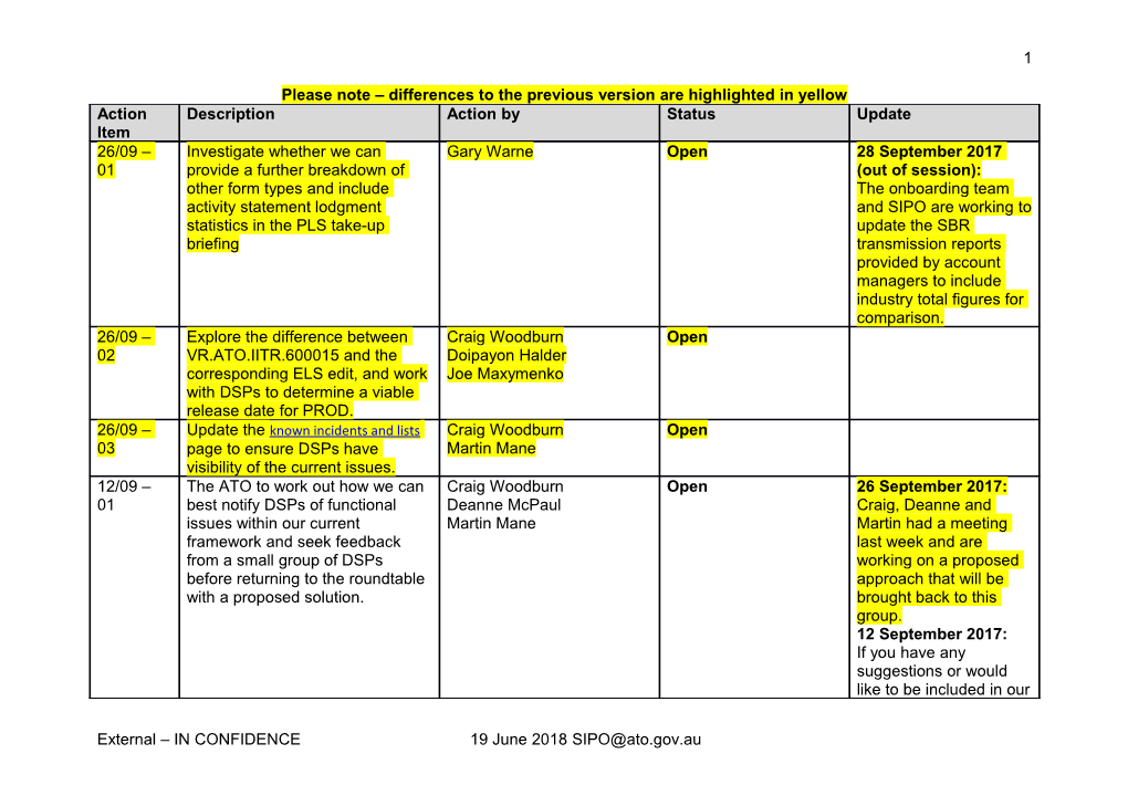 Please Note Differences to the Previous Version Are Highlighted in Yellow