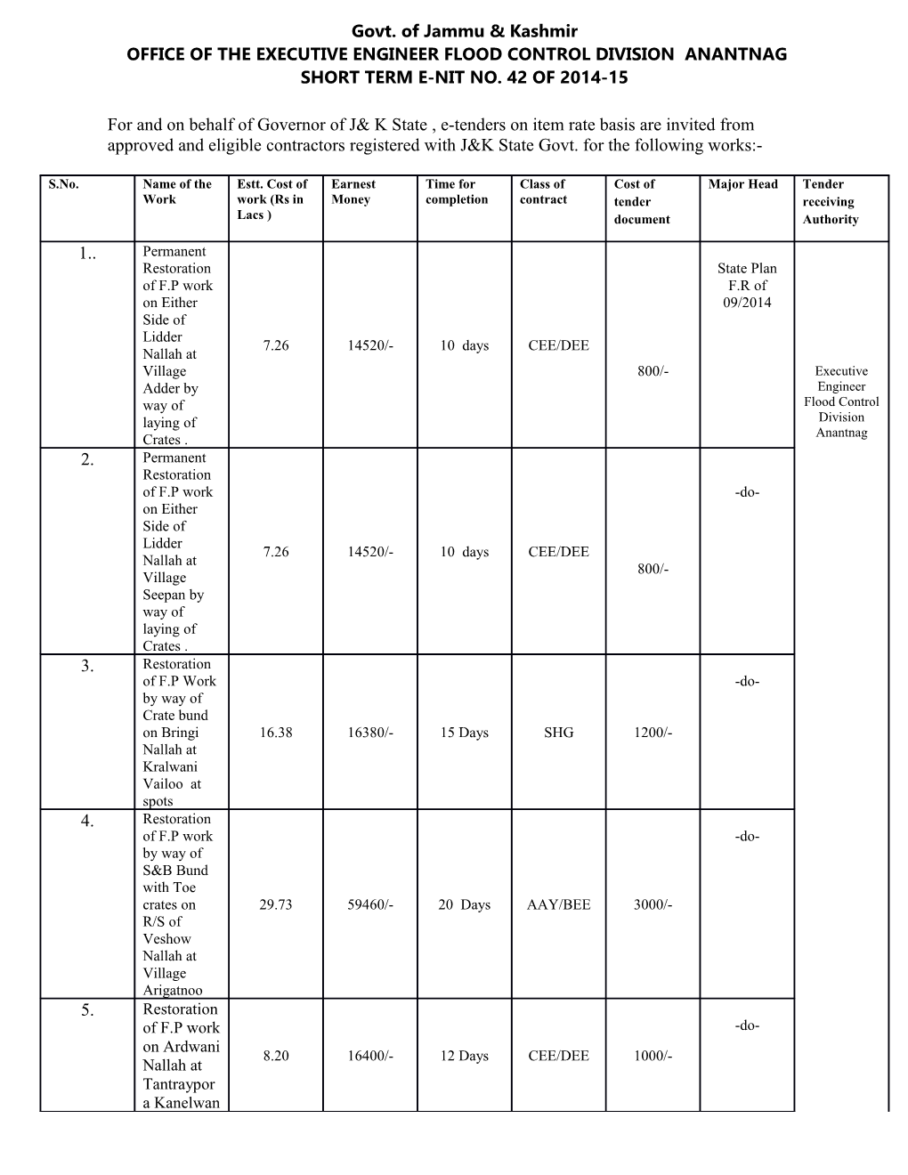 Govt. of Jammu & Kashmir OFFICE of the EXECUTIVE ENGINEER FLOOD CONTROL DIVISION ANANTNAG