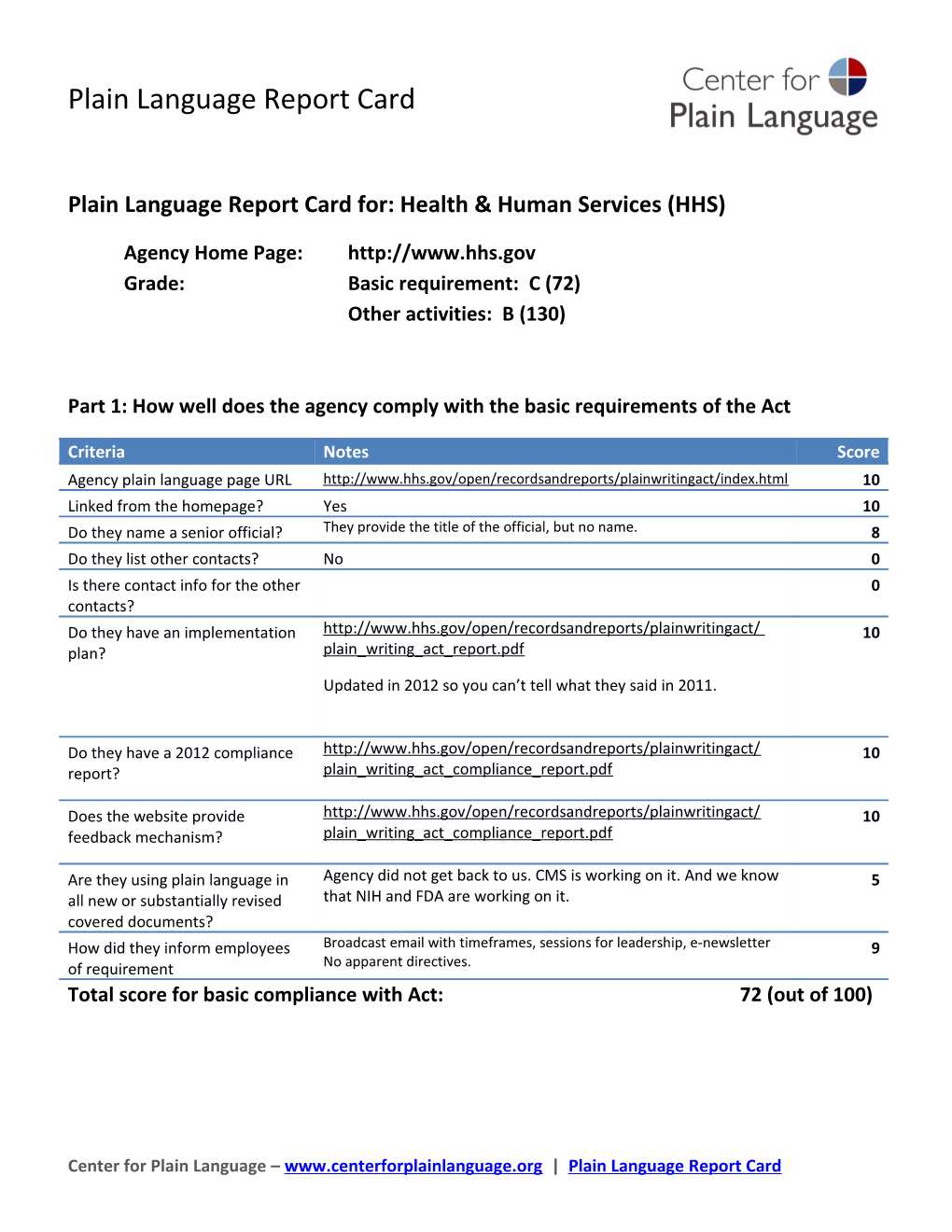 Plain Language Report Card For: Health & Human Services (HHS)