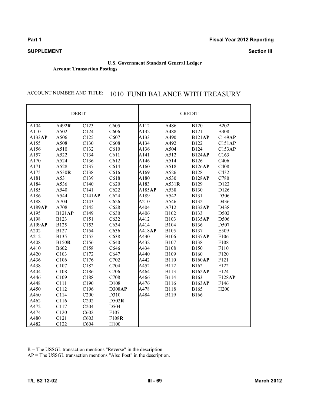 Part 1 Fiscal Year 2012 Reporting