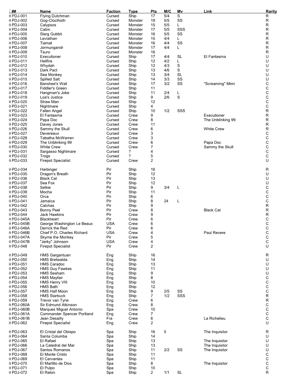 Namefactiontypeptsm/Cmvlinkrarity