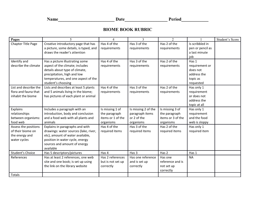 Biome Book Rubric