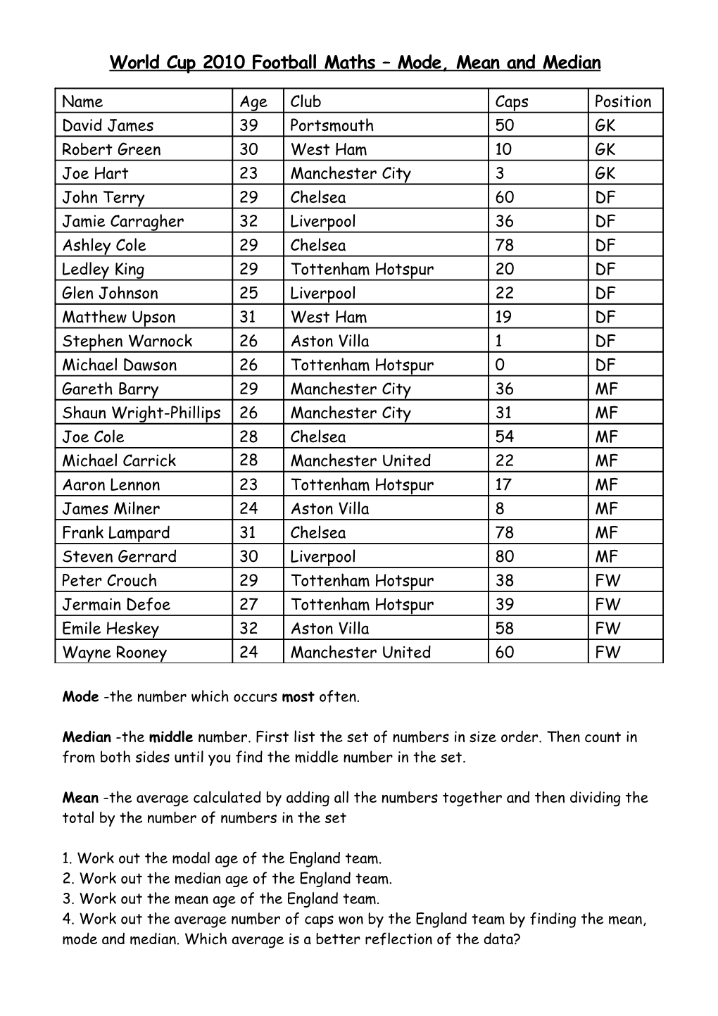 Football Maths Mode, Mean and Median