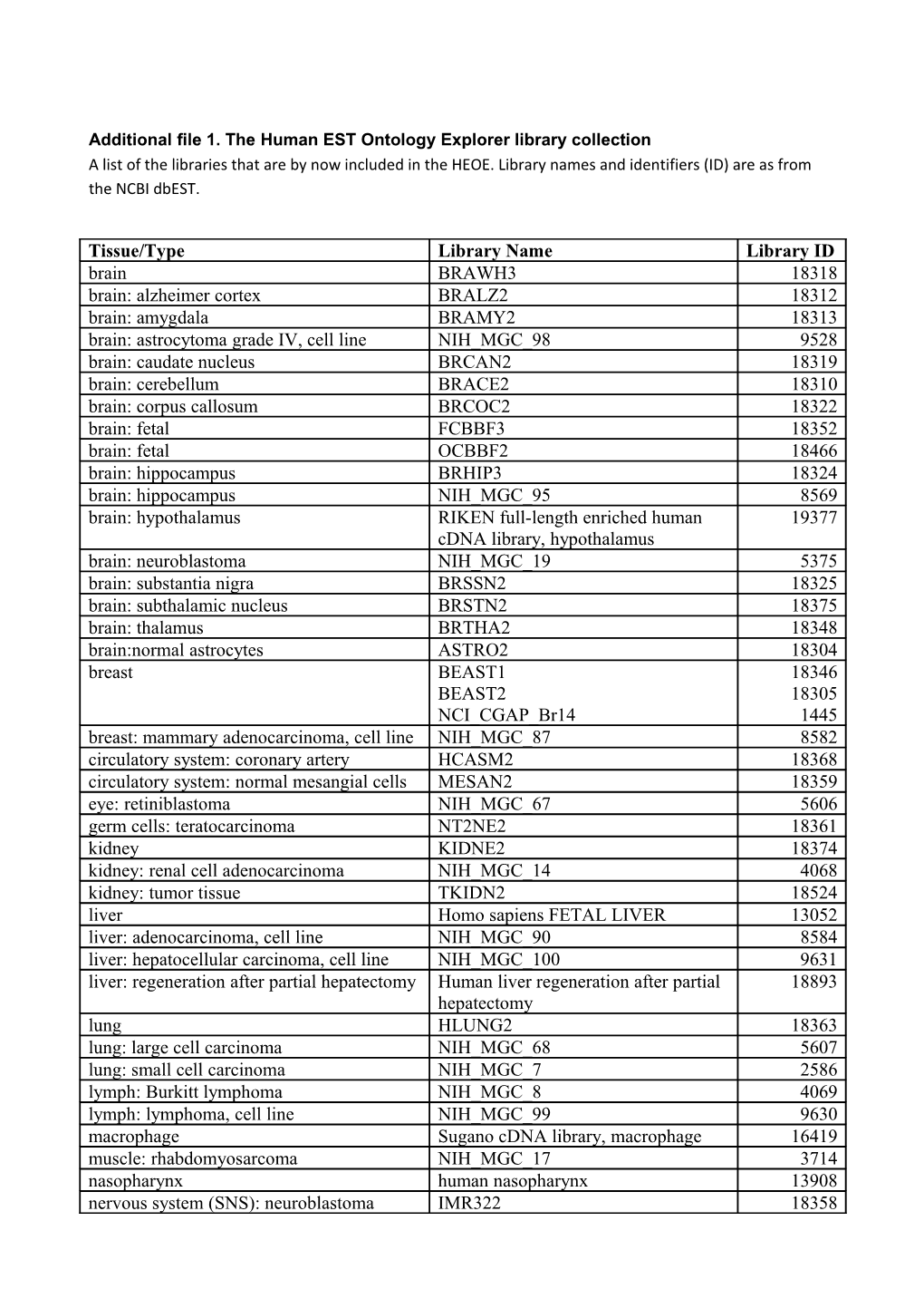 Additional File 1. the Human EST Ontology Explorer Library Collection