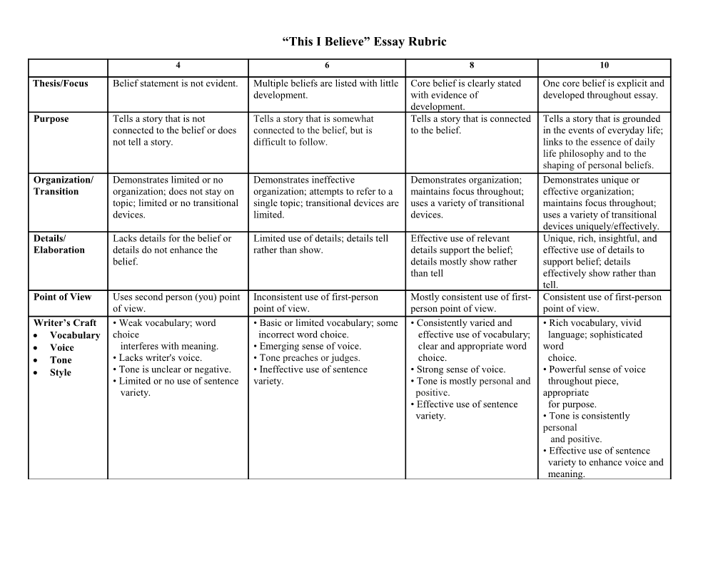 This I Believe Essay Rubric