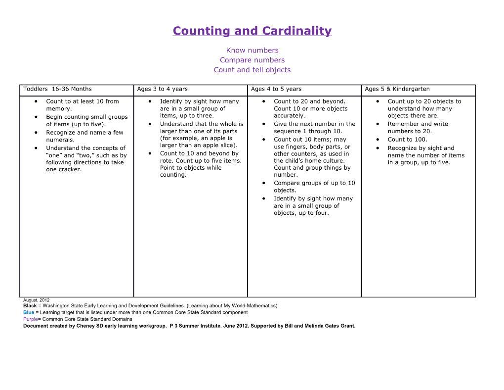 Counting and Cardinality