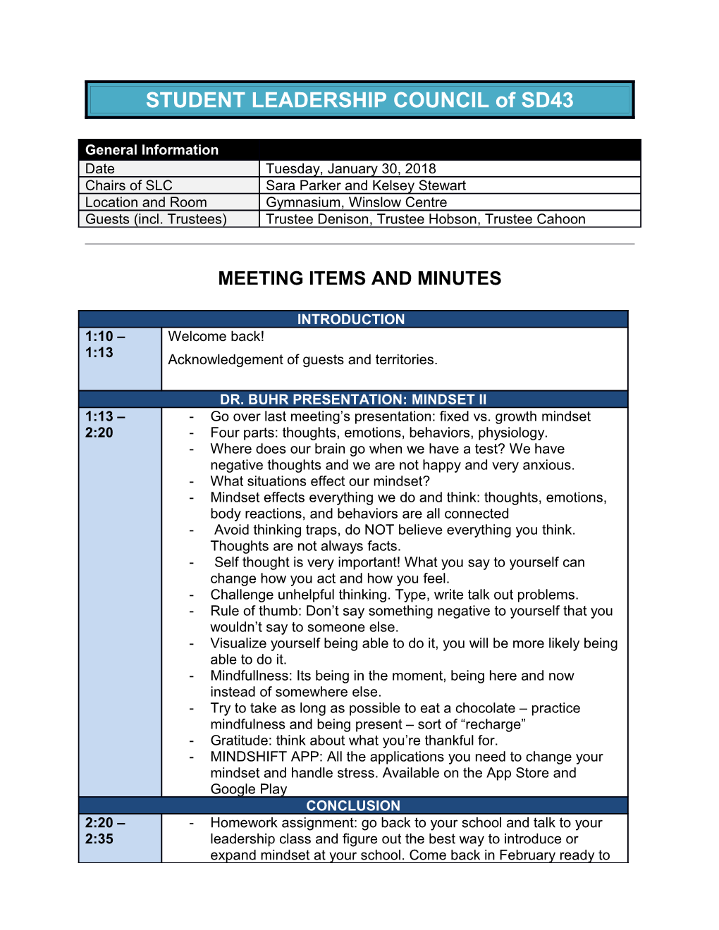 Meeting Items and Minutes