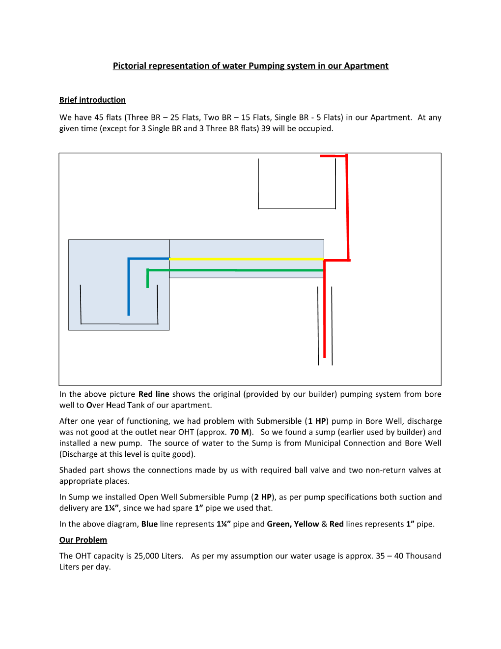 Pictorial Representation of Water Pumping System in Our Apartment