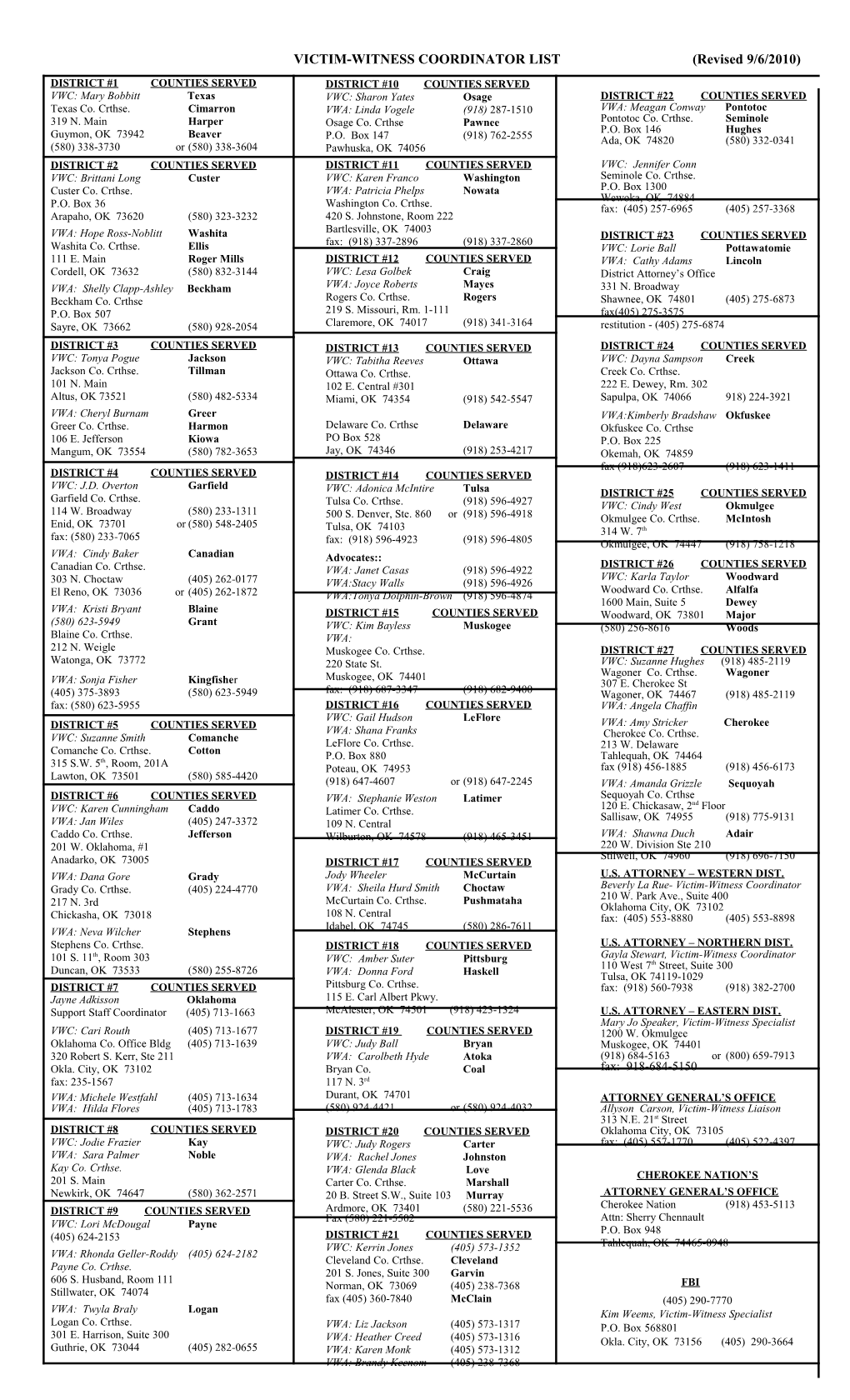 VICTIM-WITNESS COORDINATOR LIST (Revised 9/6/2010)