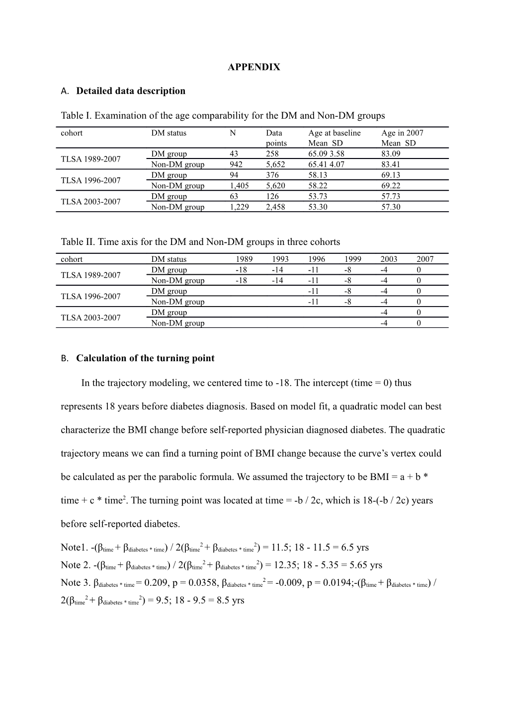 Table I. Examination of the Age Comparability for the DM and Non-DM Groups