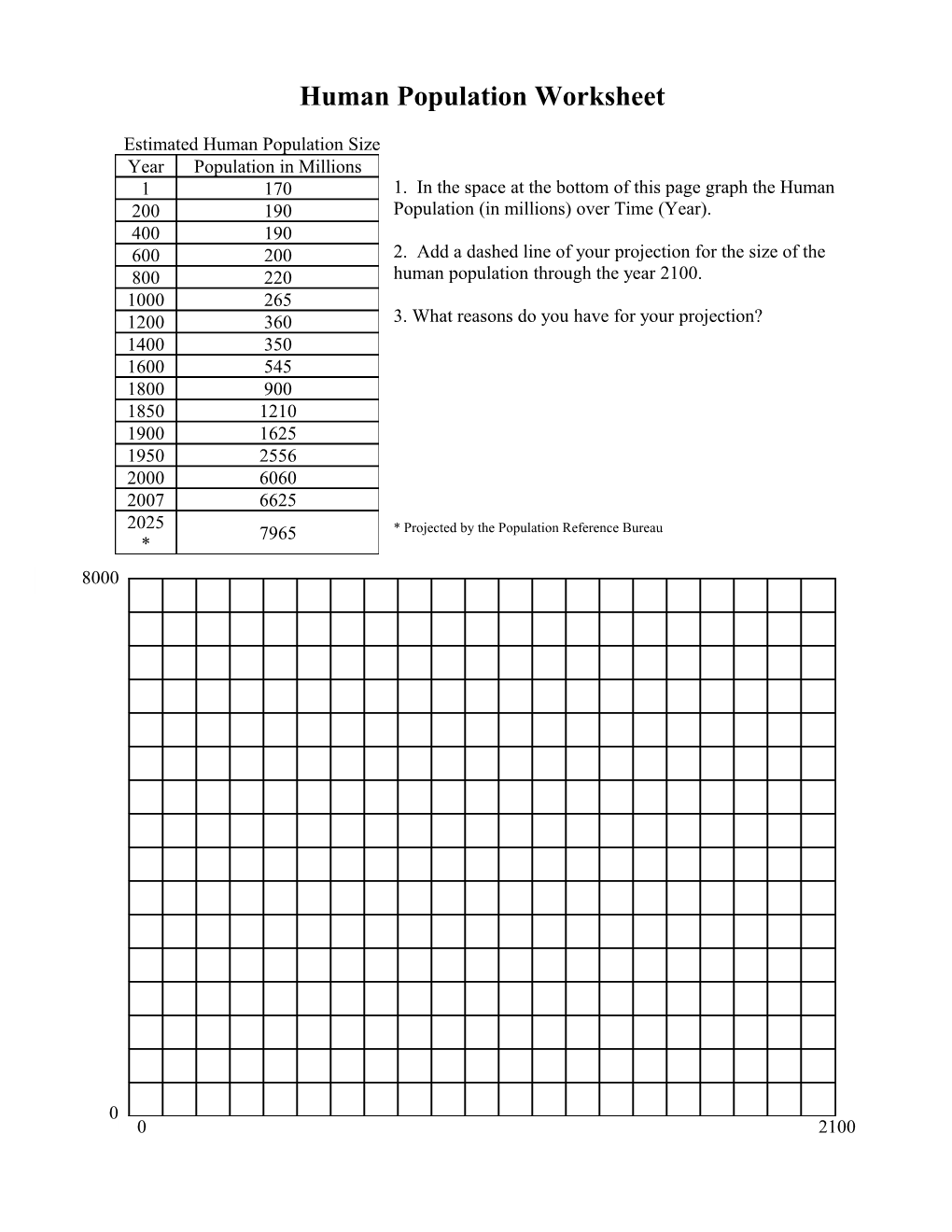 Human Population Lab