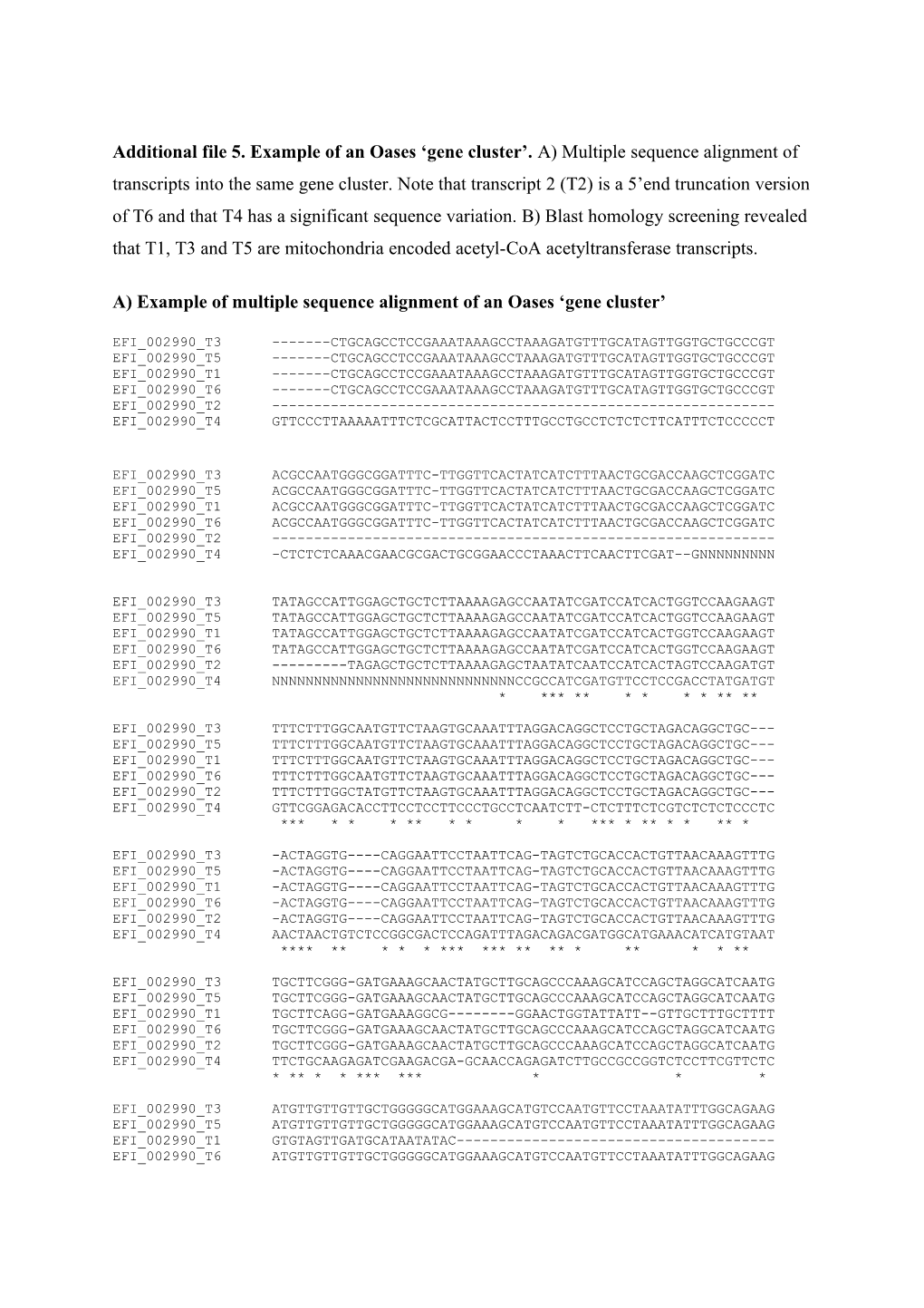 A) Example of Multiple Sequence Alignment of an Oases Gene Cluster