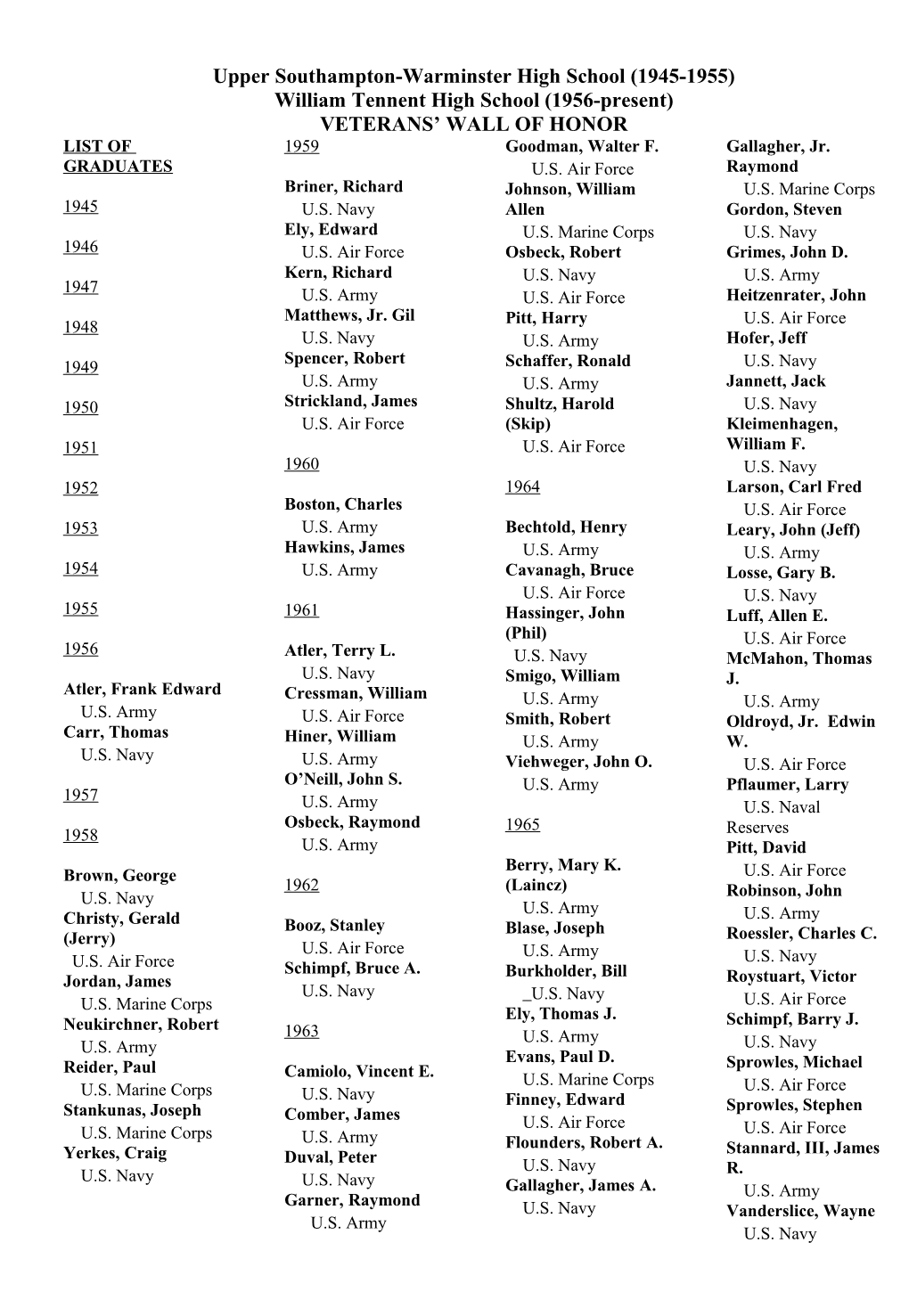 Upper Southampton-Warminster High School (1945-1955)