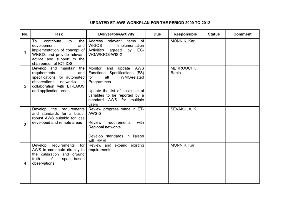 Updated Et-Egos Workplan for the Period 2009 to 2012