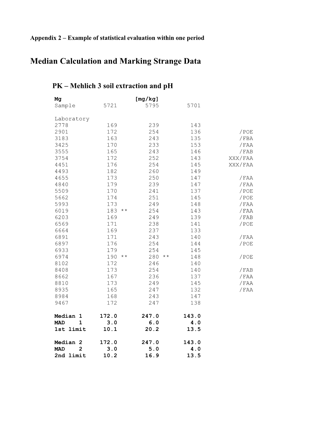 Appendix 2 Example of Statistical Evaluation Within One Period