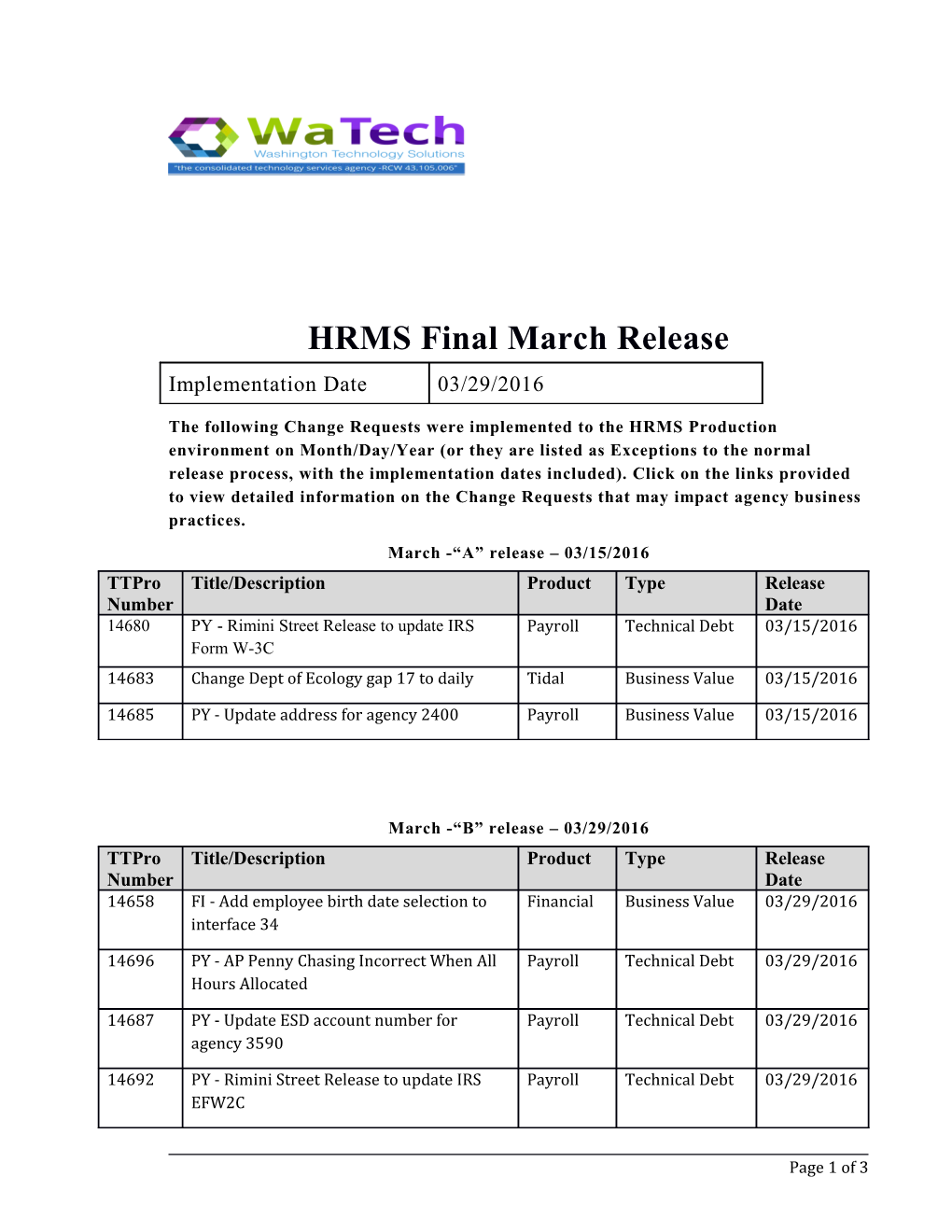 HRMS Final March Release
