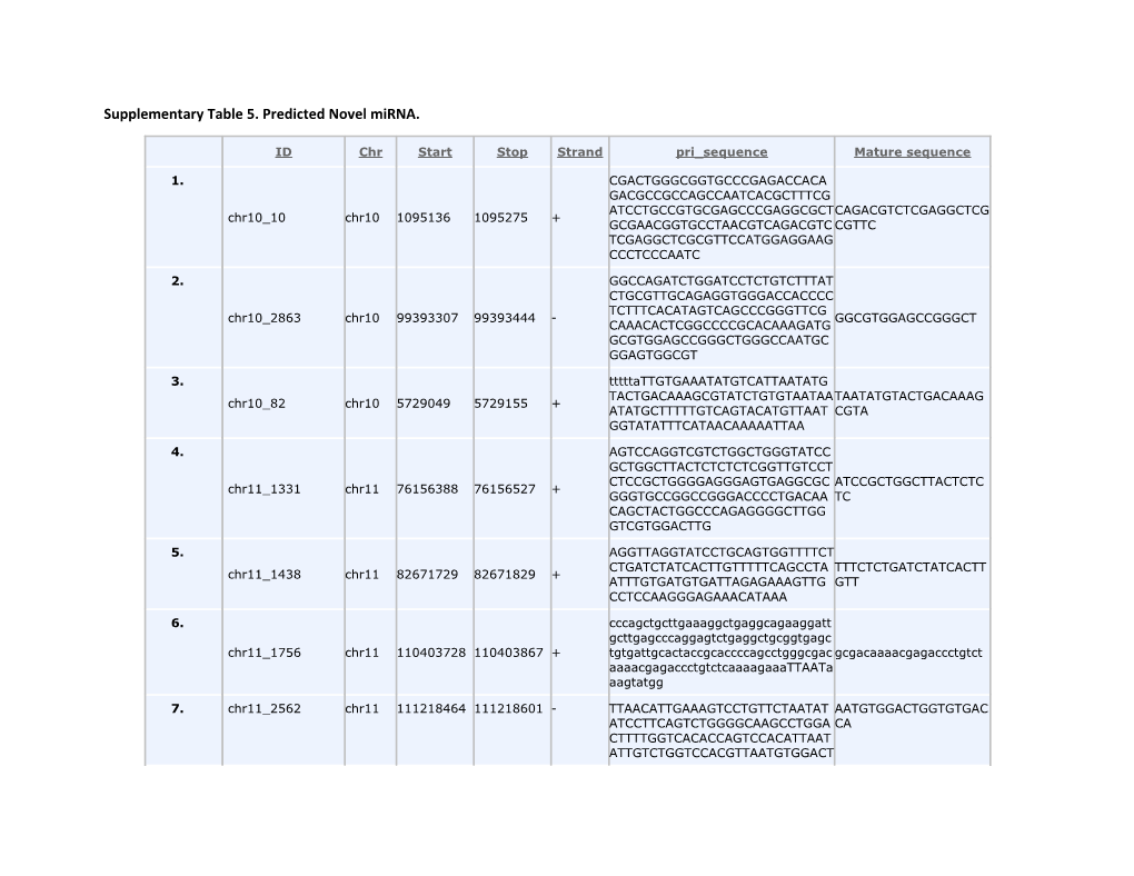 Supplementary Table 5. Predicted Novel Mirna