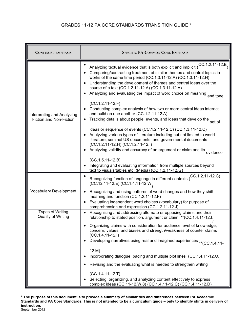 Grades11-12 Pa Core Standards Transition Guide *