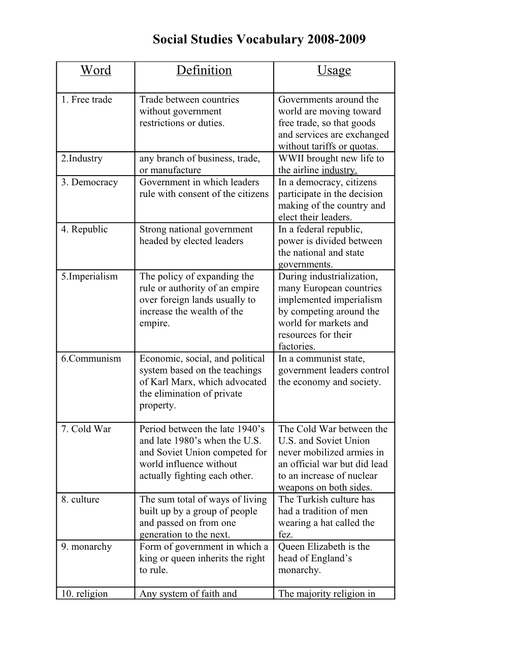 Social Studies Vocabulary 2008-2009